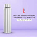 How Long Should an Insulated Bottle Really Keep Water Cold in Indian Weather?